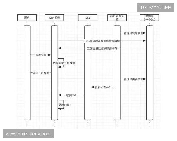 凯时KS地址登录入口官方最新公告，及时掌握平台最新动态与通知